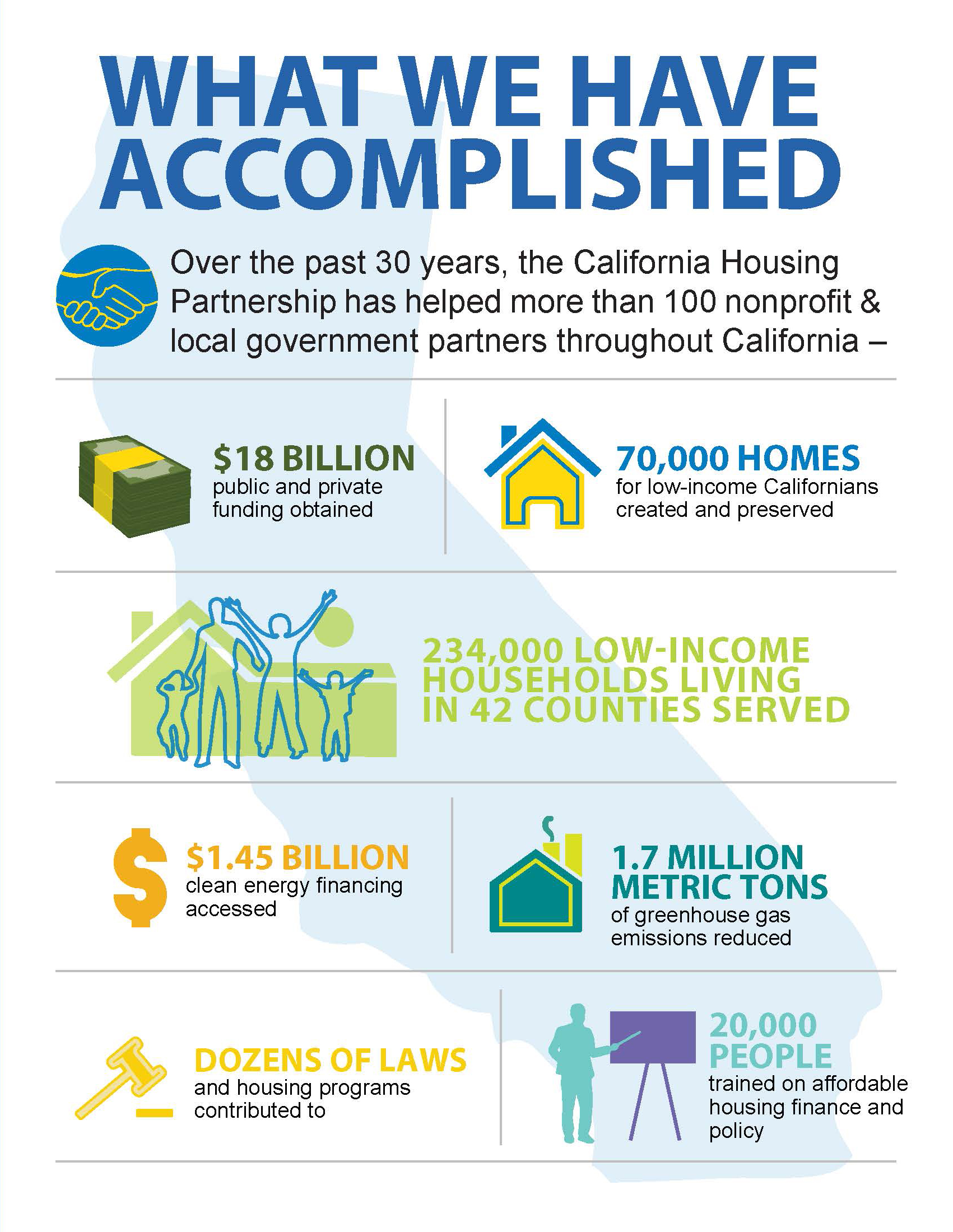 California Housing Partnership 30 Year Celebration Report