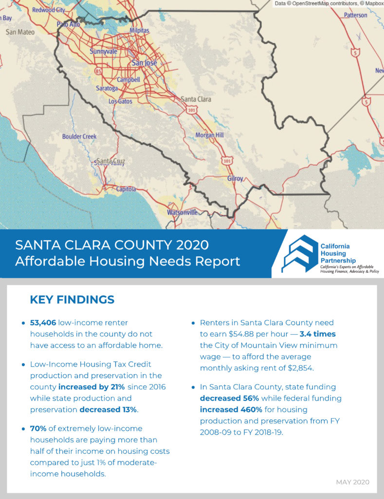 Santa_Clara_Housing_Needs_Report_2020