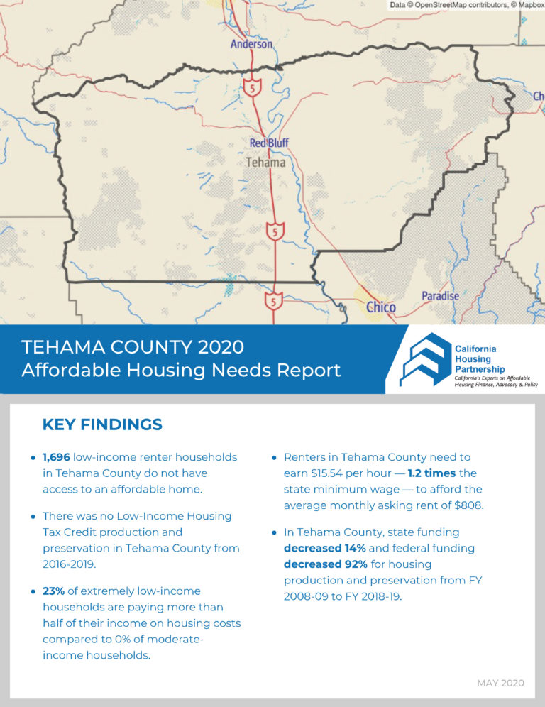 Tehama County Housing Need Report 2020 California Housing Partnership