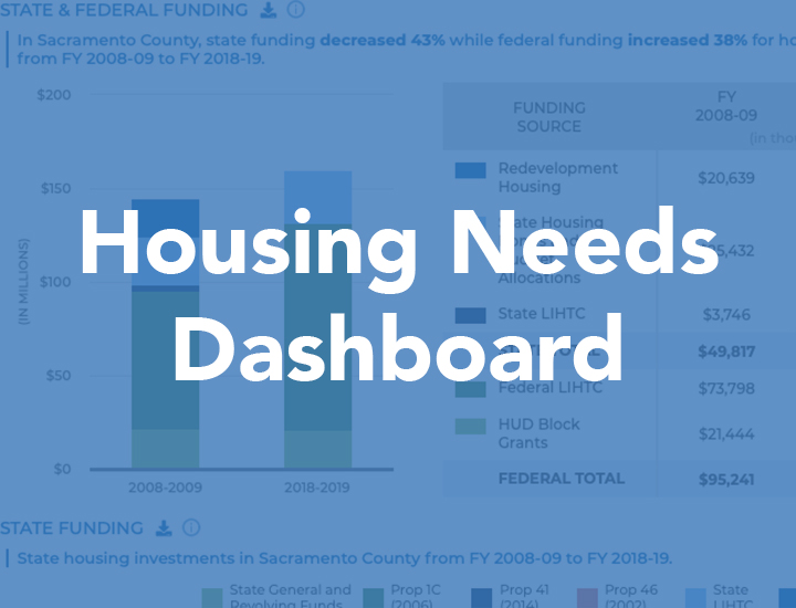 Housing Needs Dashboard Interactive Data Tool