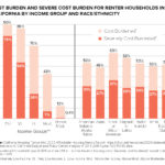 CA Severe Cost Burden Renters
