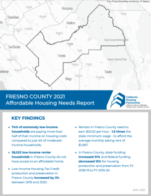 Fresno Housing Report 2021