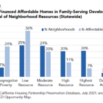 CHPC 2021 Policy Brief_AFFH Path Forward CA-1 LIHTC Homes Neighborhood Resources