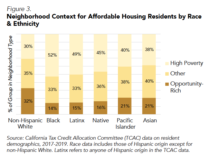 CHPC 2021 Policy Brief_AFFH Path Forward CA-3 Neighborhoods Affordable Housing Race Ethnicity