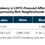 CHPC 2021 Policy Brief_AFFH Path Forward CA-Table1 LIHTC Opportunity Rich Neighborhoods Race Ethnicity