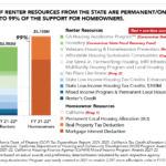 CA Housing Needs 2022 CHPC-4 State Funding Homeowner Renter